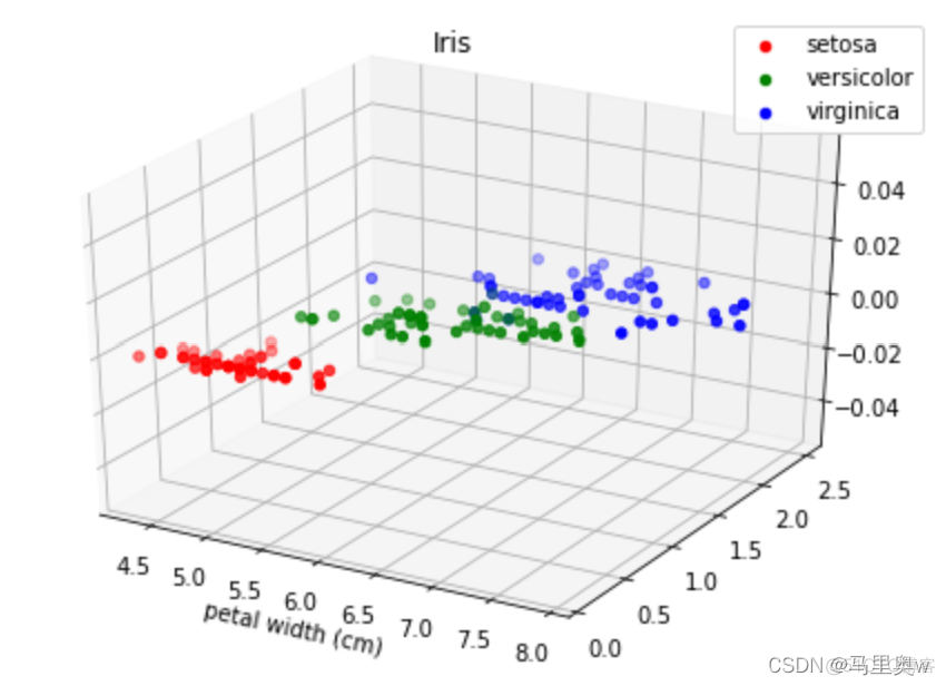 plotly_express 高维 高维数据处理_数据集_02