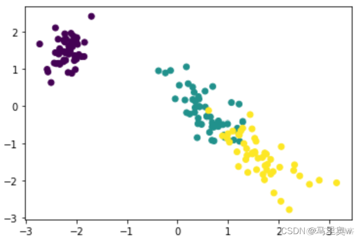 plotly_express 高维 高维数据处理_数据_05