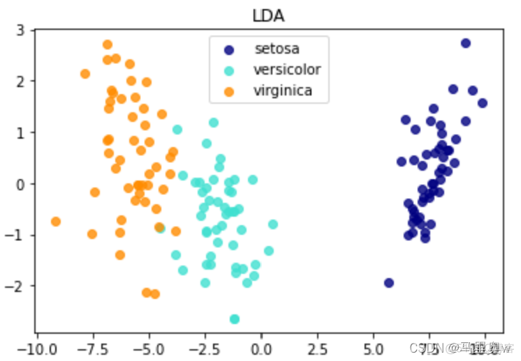 plotly_express 高维 高维数据处理_数据集_06