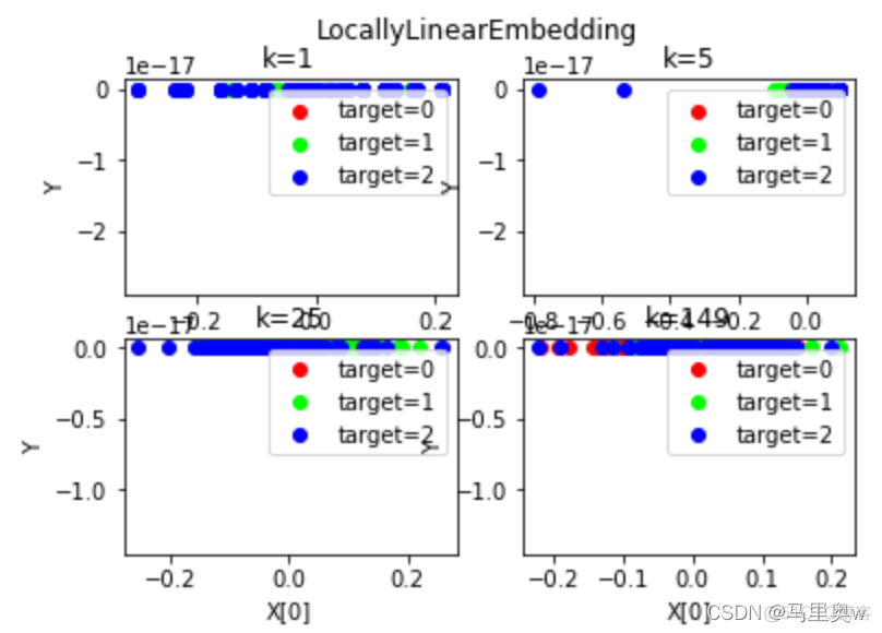 plotly_express 高维 高维数据处理_二维_08