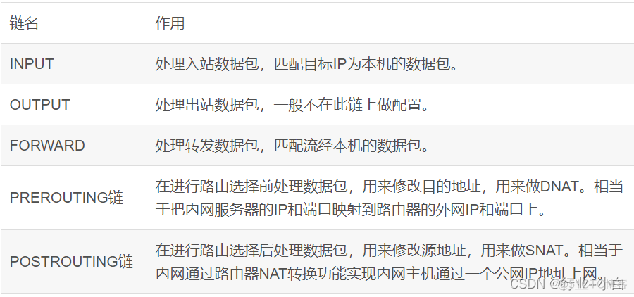 iptables防火墙命令 iptables防火墙配置_TCP_02