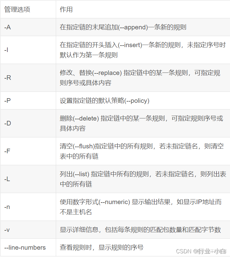 iptables防火墙命令 iptables防火墙配置_TCP_06