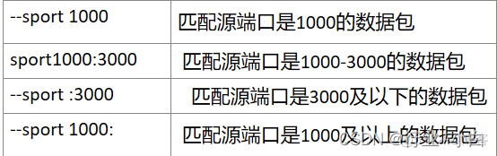 iptables防火墙命令 iptables防火墙配置_服务器_23