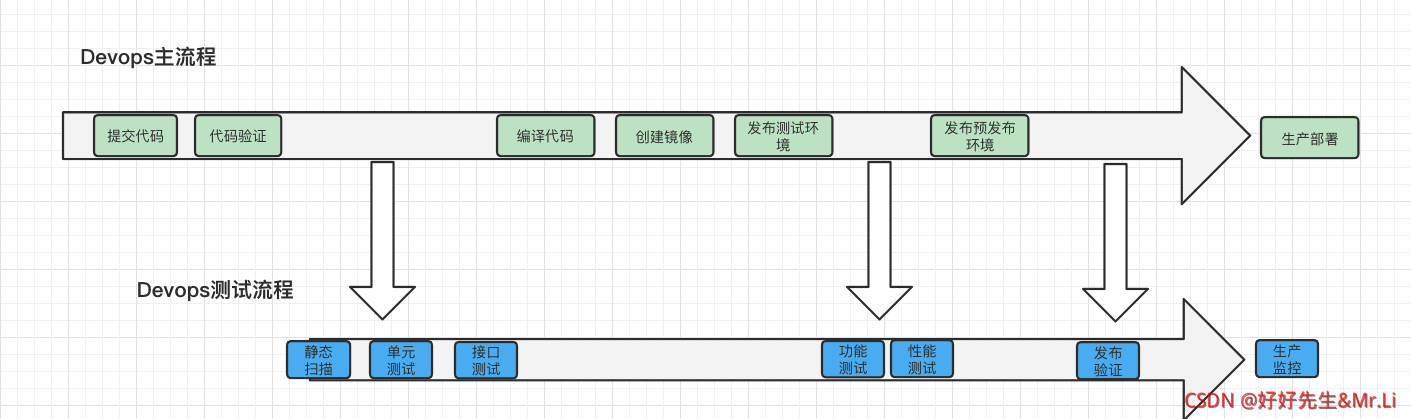 gitlab ci 判断分支选择runner gitlab中cicd_CICD流程_04