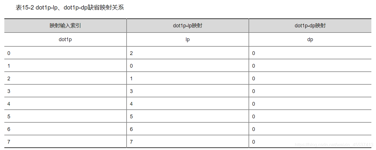 gesture优先级 优先级lp_gesture优先级