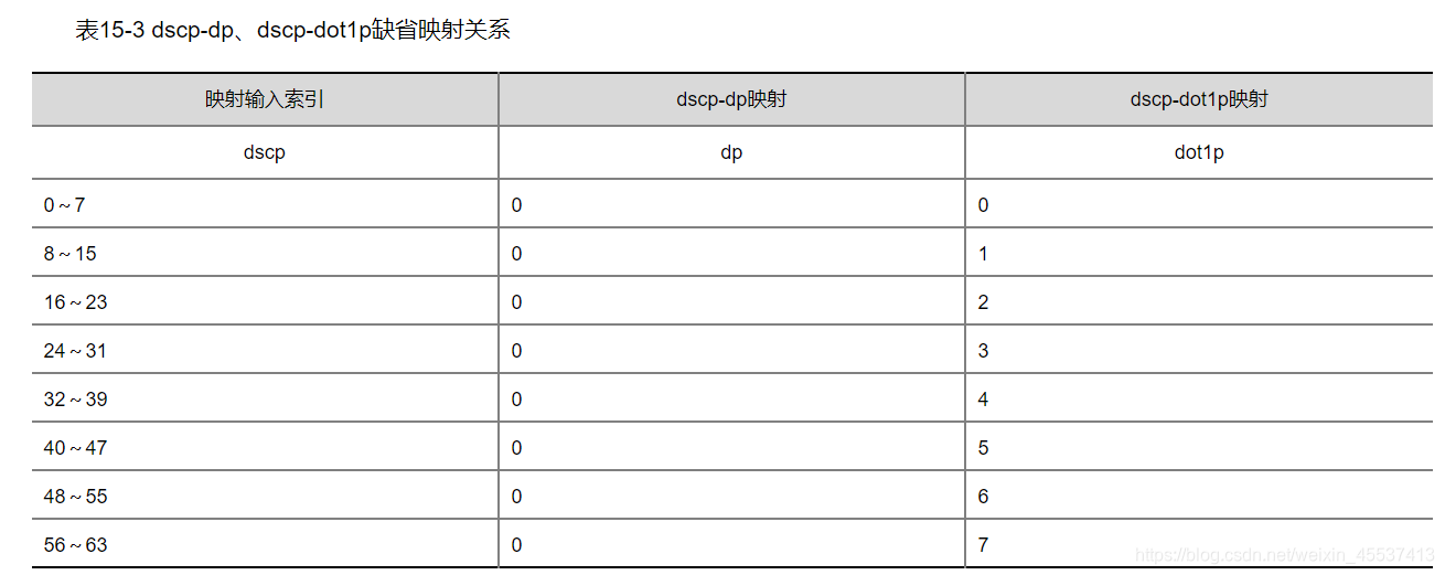 gesture优先级 优先级lp_运维_02