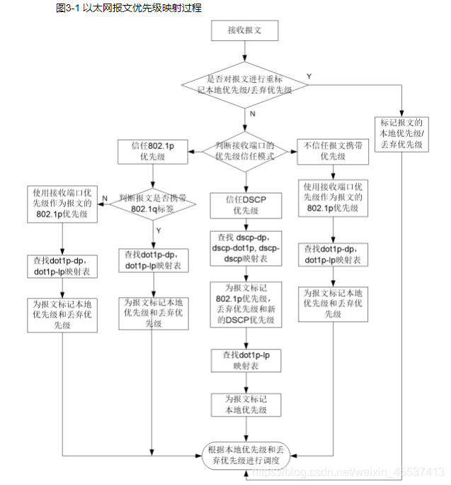 gesture优先级 优先级lp_优先级队列_04