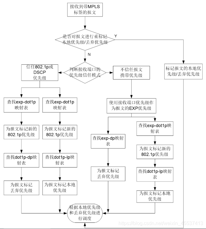 gesture优先级 优先级lp_映射关系_05