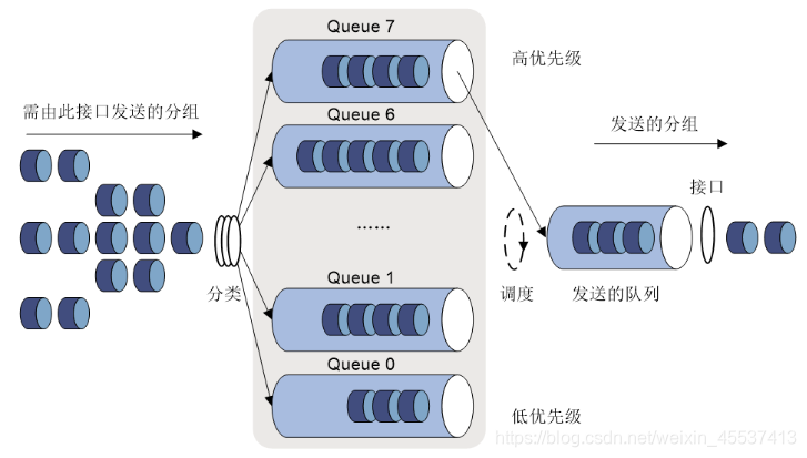 gesture优先级 优先级lp_运维_06