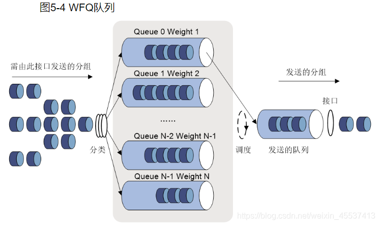 gesture优先级 优先级lp_优先级队列_08