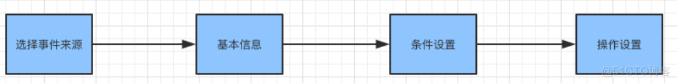 zabbix监控ping ip zabbix监控平台图片_数据_11