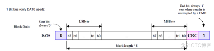 openharmony 查看emmc大小 emmc命令详解_Data_03