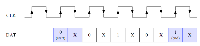 openharmony 查看emmc大小 emmc命令详解_Line_09