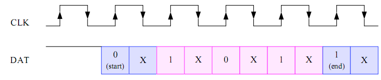 openharmony 查看emmc大小 emmc命令详解_Data_10