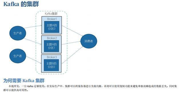 kafka中文编码 kafka字符集_kafka中文编码_06