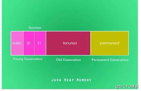 jvm 虚拟机内存监控 jvm虚拟机运行原理_Java_04