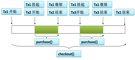 Spring框架实现 spring框架实现求矩形面积_Spring框架实现_08