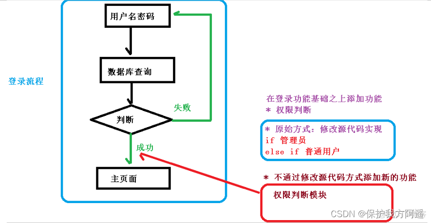 springboot工作流用来干什么 spring工作流框架推荐_intellij-idea_28