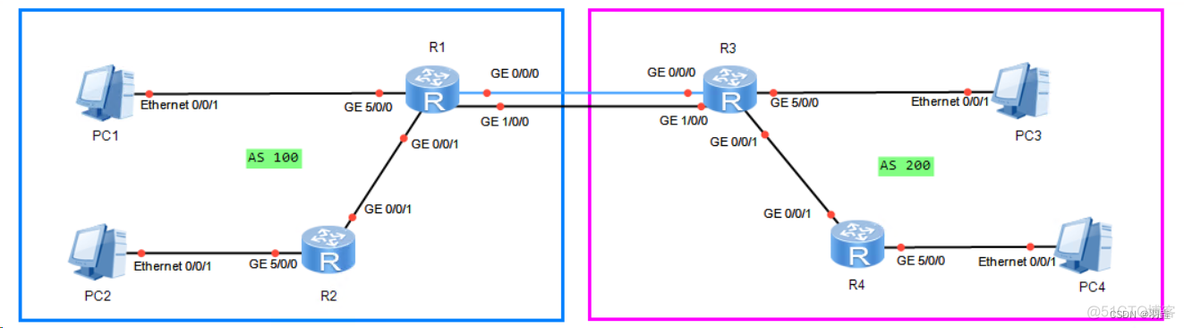 EBGP和IBGP区别 ebgp和ibgp的配置_bgp