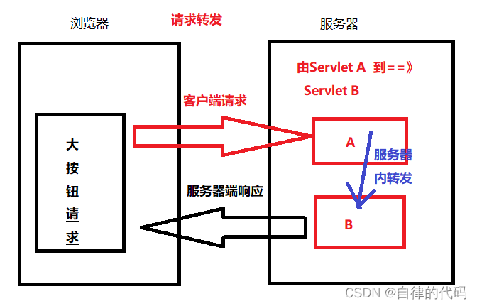 apiResponse 转回vo response请求转发,apiResponse 转回vo response请求转发_System,第1张