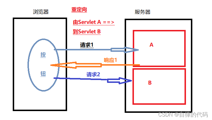 apiResponse 转回vo response请求转发,apiResponse 转回vo response请求转发_System_02,第2张