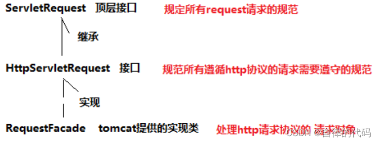 apiResponse 转回vo response请求转发,apiResponse 转回vo response请求转发_前端_04,第4张