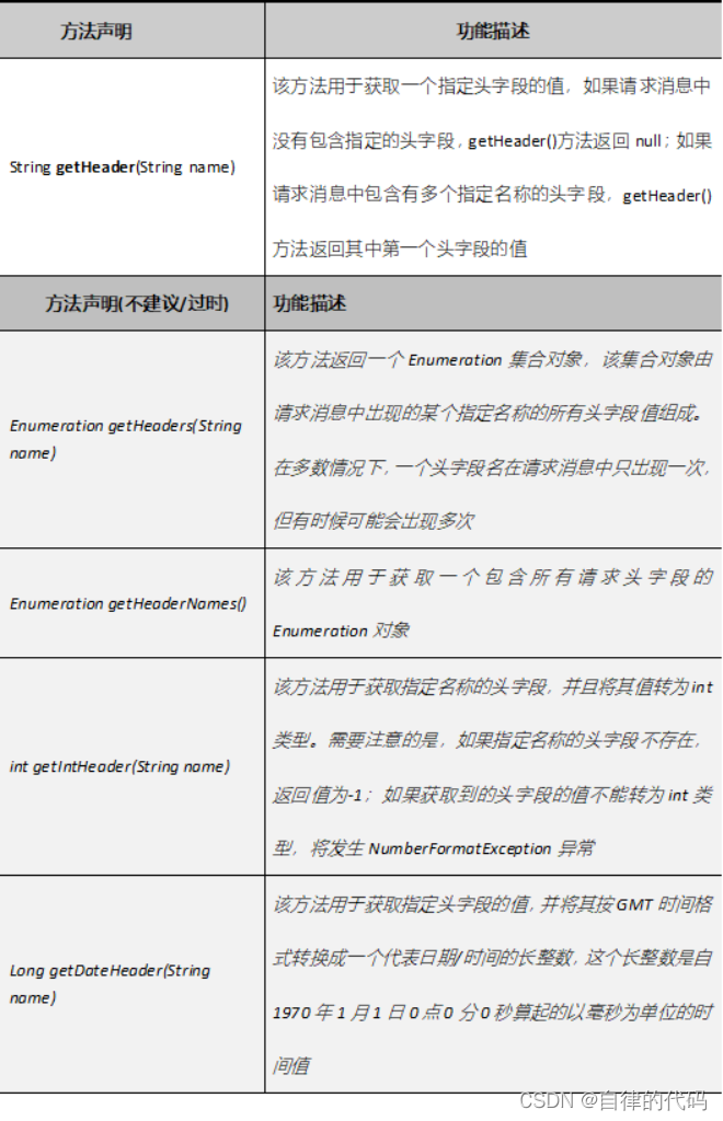 apiResponse 转回vo response请求转发,apiResponse 转回vo response请求转发_java_05,第5张