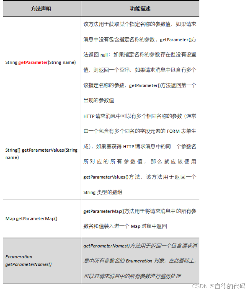 apiResponse 转回vo response请求转发,apiResponse 转回vo response请求转发_前端_06,第6张