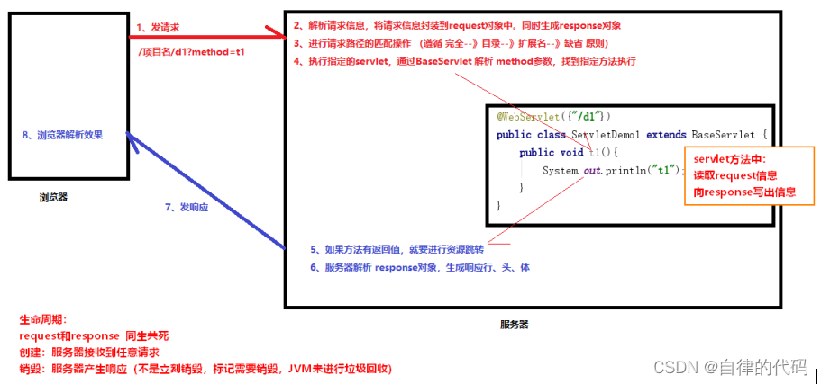 apiResponse 转回vo response请求转发,apiResponse 转回vo response请求转发_前端_07,第7张