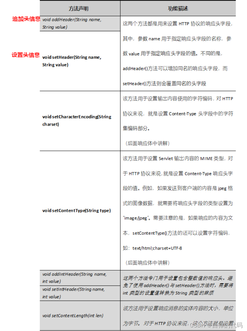 apiResponse 转回vo response请求转发,apiResponse 转回vo response请求转发_java_11,第11张