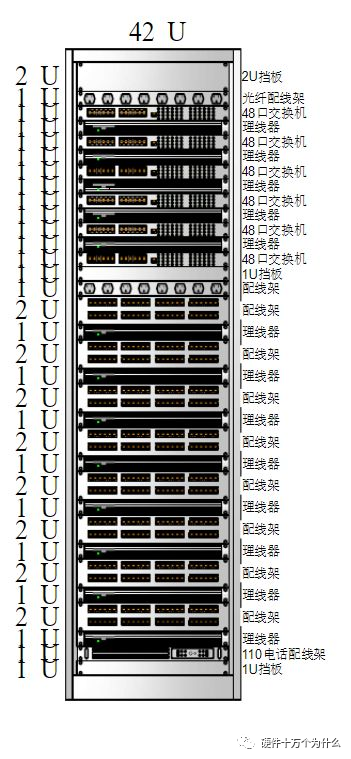 怎么看服务器是不是GPU服务器 怎么看服务器是几u的_linux_08