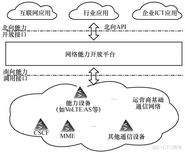 移动边缘计算和边缘计算的区别 移动边缘计算定义_数据_04