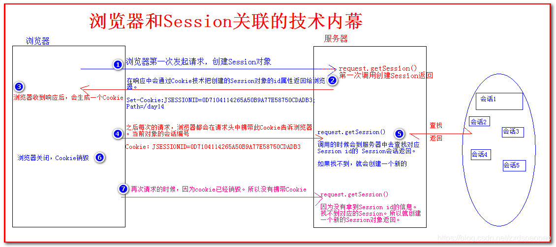 后端怎么对浏览器的sessionStorage设置值 浏览器 session_Session的有效时间的设置_07