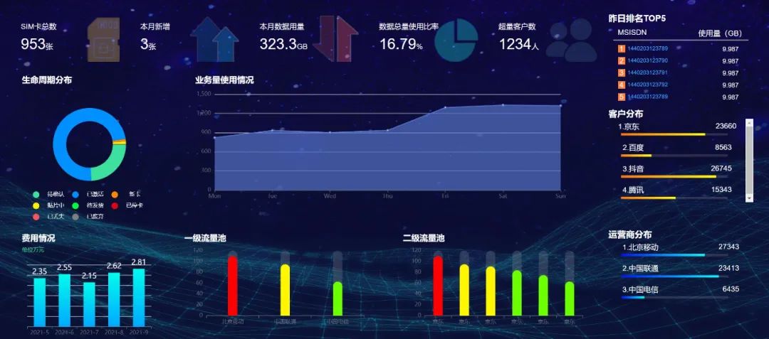 车联网demo 车联网的sim卡在什么地方_管理系统_03