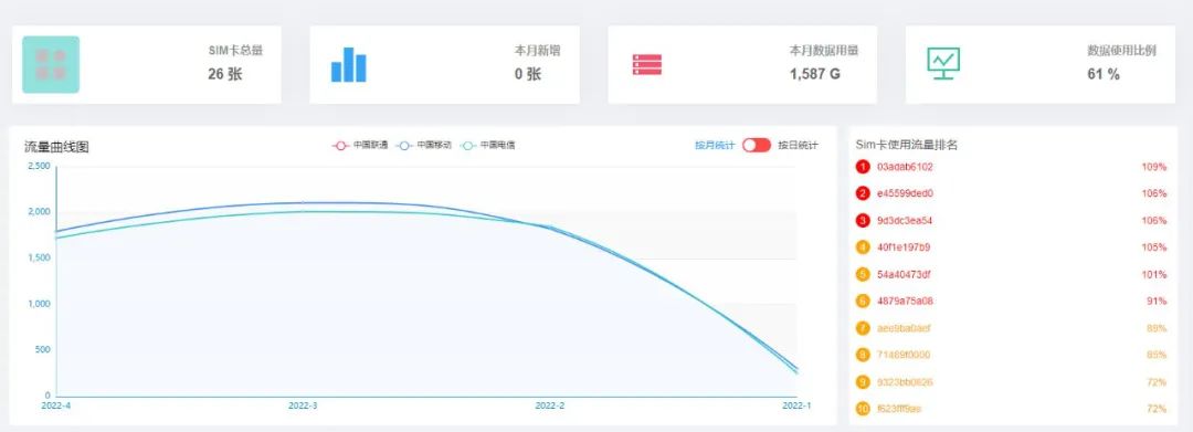 车联网demo 车联网的sim卡在什么地方_车联网_05