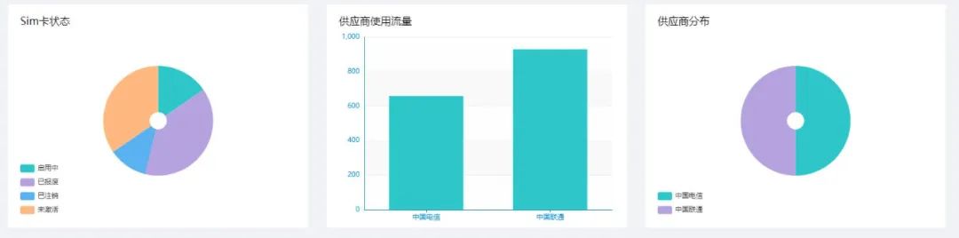 车联网demo 车联网的sim卡在什么地方_车联网_06