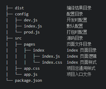 TesorRT开发 tersus开发小程序_TesorRT开发_02