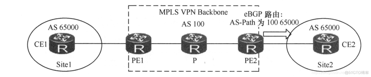 PE与CE之间BGP只能用直连吗 pe和ce之间支持的路由协议_bgp