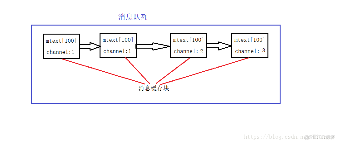 内存消息队列 消息队列 缓存_#include