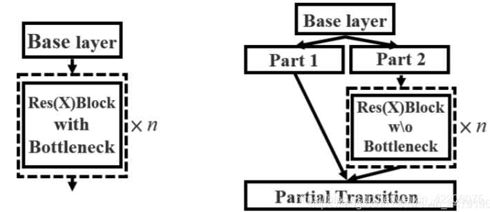 yolo还是tensorflow区别 yolo和tensorflow的关系_python_03