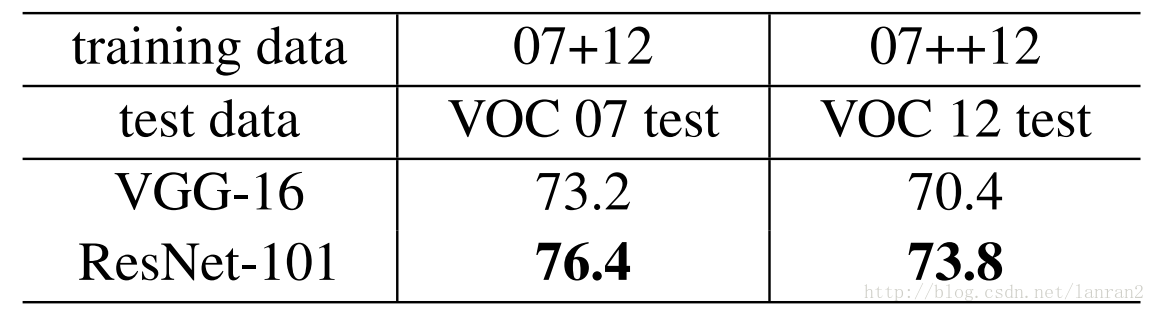 resnet50 参数量 resnet50优点_过拟合_07