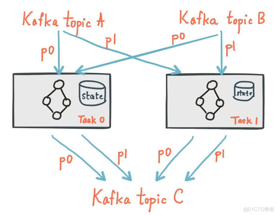 kafka流量控制 kafka流计算_数据_05