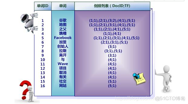 怎么修改es的9300端口 es 9200和9300端口_elasticsearch_11