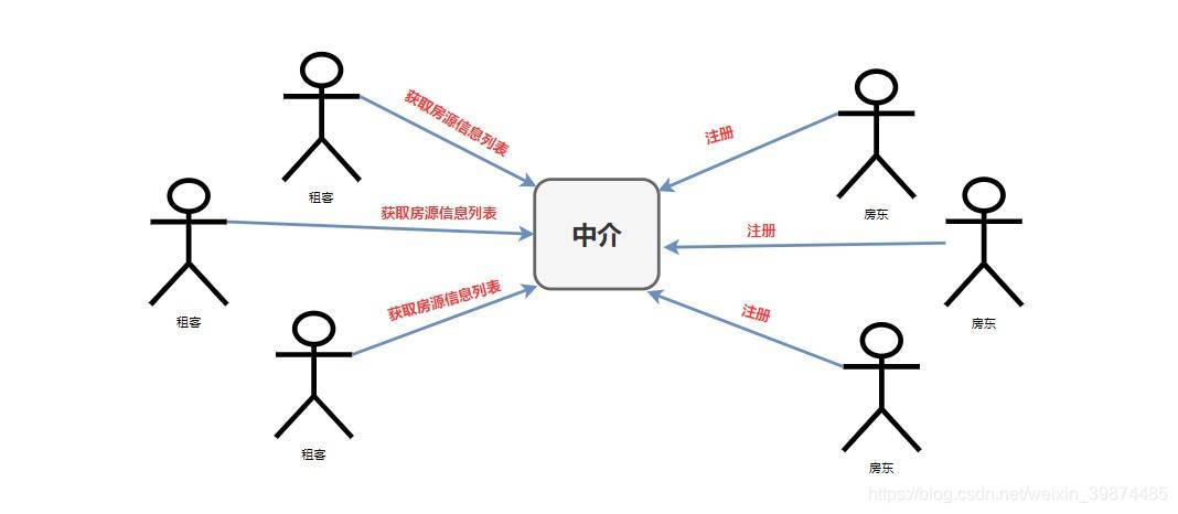 spring cloud 技术栈 spring cloud,spring cloud 技术栈 spring cloud_负载均衡_04,第4张