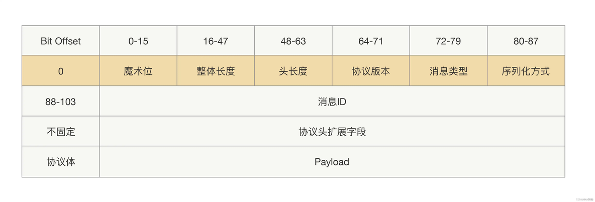 rpc调用和rfc调用 rpc方式调用_RPC_02