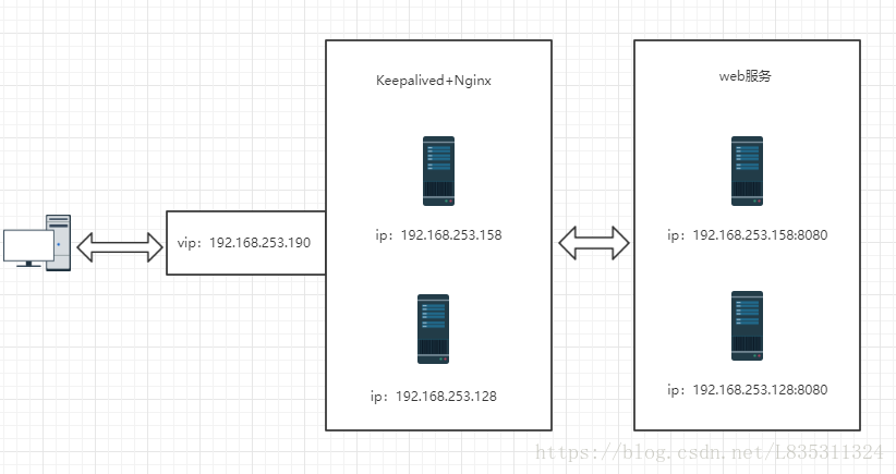 keepalived多脚本检测配置 keepalived监控nginx脚本不执行_nginx