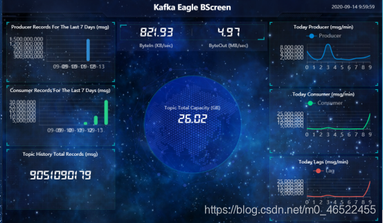 kafka集群 node Kafka集群连接工具_kafka集群 node_03