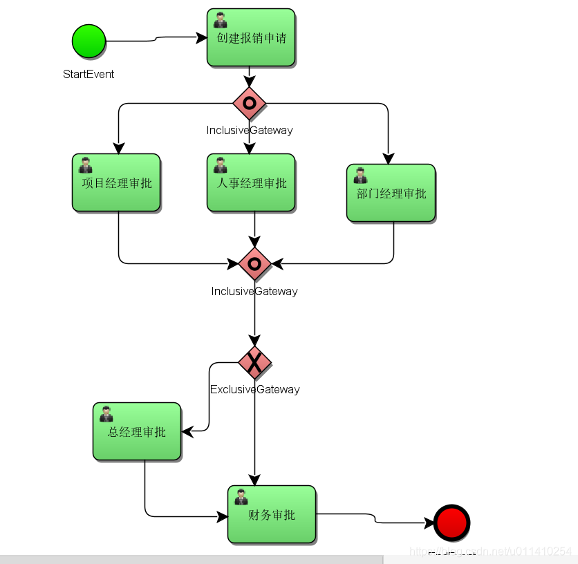 activiti整合spring activiti7 spring boot_ide_02