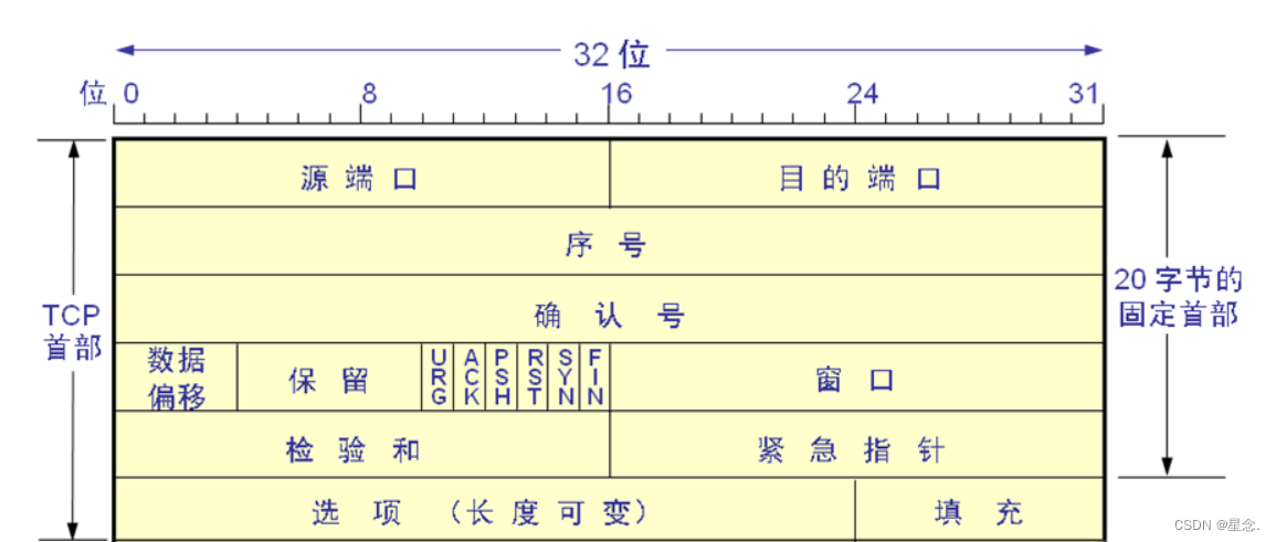 wireshark tcp流序号 wireshark tcp流追踪_网络_04