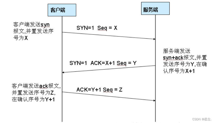 wireshark tcp流序号 wireshark tcp流追踪_网络_06